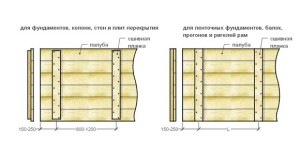 Крепление опалубки
