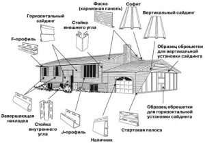 Монтаж винилового сайдинга своими руками