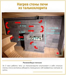 Нагрев печи из талькохлорита
