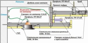 Образец крепления двухуровневого потолка