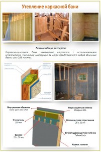 Каркасная баня образец утепления