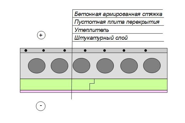 Схема утепления бетонного перекрытия снизу