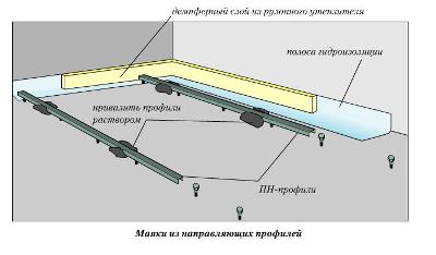 Профиль на бетонном основании