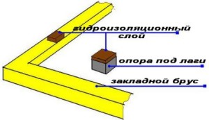 Схема чернового пола