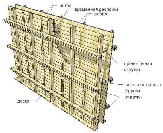 Древесные плиты в качестве несъемной конструкции Древесные плиты в качестве несъемной конструкции