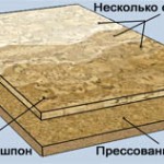 Как выбрать пробковый пол