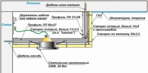 Схема крепления двухуровневого потолка
