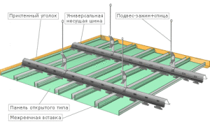 Схема крепления реечного потолка