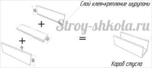 Схема крепления стусла
