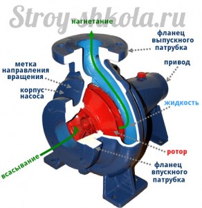 Схема насоса