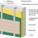 Крепление сайдинга через металлокаркас