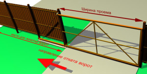 Схема откатных ворот