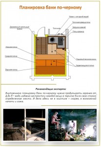 Схема планировки бани по черному