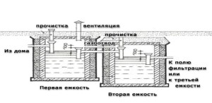 Схема расположения Еврокубов