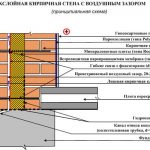 Многослойная стена