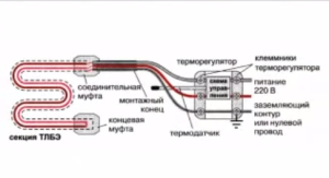 Схема монтажа нагревательного кабеля