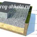 Плитный фундамент своими руками Плитный фундамент своими руками