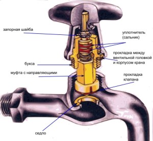 Схема устройства смесителя