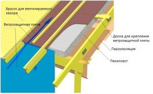 Теплоизоляция кровли пенопластом