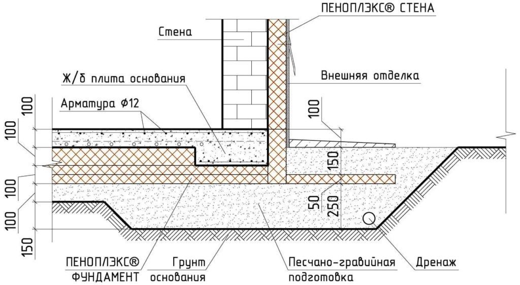Схема утепления пеноплексом Схема утепления пеноплексом