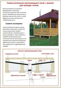 Схема утепления пола с трапом в бане для вывода стоков