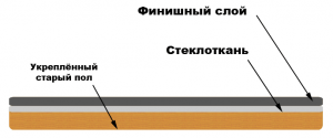 Шпаклевание основание