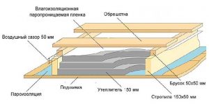Теплоизоляция потолка