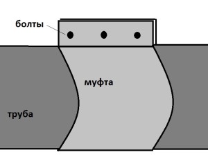 Соединение с печью с помощью муфты