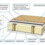 Утепление пола минватой между лагами