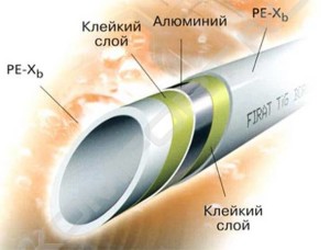 Структура метталопластиковой трубы изнутри