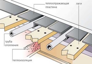 Порядок монтажа водяного теплого пола в классическом полу на лагах.