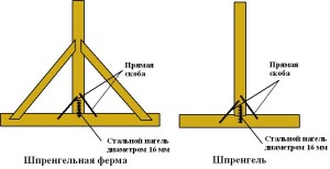 Укрепляем накосные стропила балками