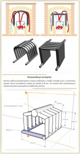 Установка котла для кирпичной печи