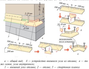 Установка отливов