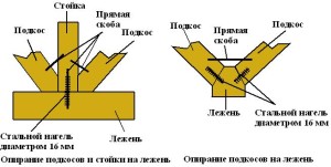 Усиление боковых стропил подкосами из бревен