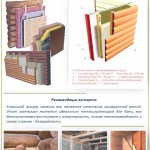 Как утеплить баню изнутри