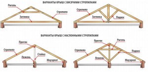 Варианты крыш с наслонными и висячими стропилами