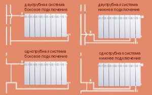 Варианты подводки труб с подключением радиатора