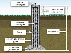Внутренний вид скважины после заливки бетона