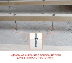 Закрепление пола анкерами