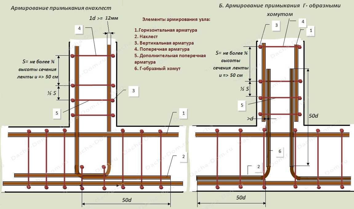 Армирование примыкания стен фундамента