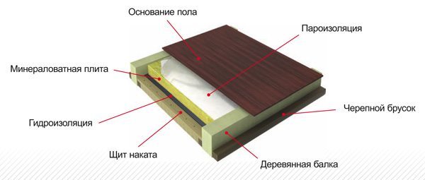 Схема перекрытия подвала
