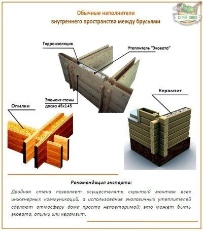 Варианты утепления стен из двойного бруса
