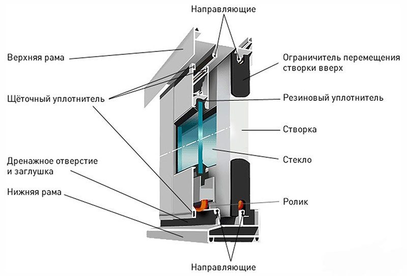 Схема устройства безрамного каркаса