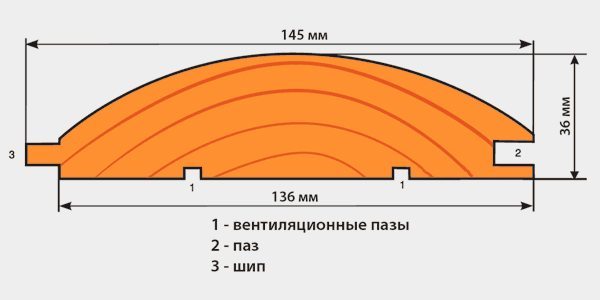 Блок хаус Блок хаус