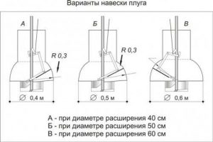 Варианты навески плуга на бур ТИСЭ