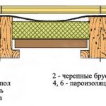 Устройство перекрытия