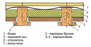 Устройство перекрытия