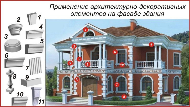 Как легко украсить фасад дома