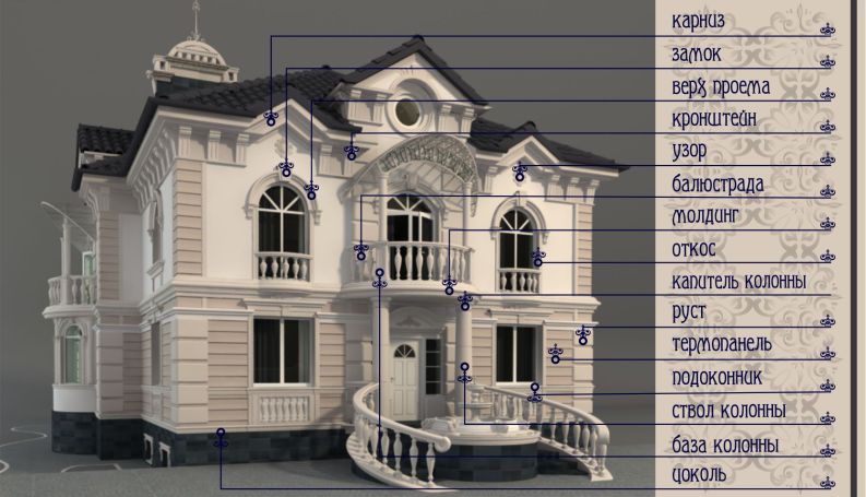 Как украсить фасад городского дома своими руками